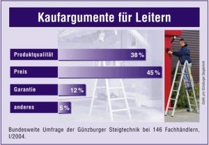 Zum Vergrößern bitte klicken! Zum Vergrößern bitte klicken!